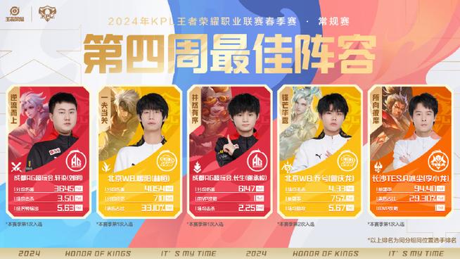 b体育独家特稿:盘点KPL赛事中那些激烈对抗与惊险逆转,解析背后数据与战术逻辑