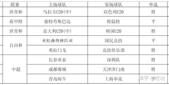 荷甲联赛,荷甲联赛比分赛程