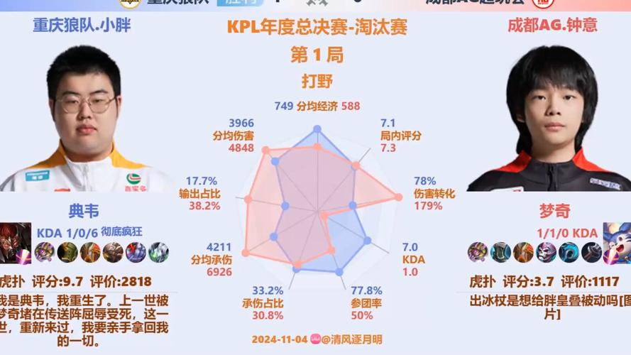b体育官网专题报道:探讨KPL赛事中选手状态变化、数据指标与比赛走势的关系
