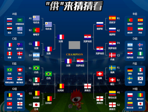 2018世界杯比分结果，2018世界杯比分全图