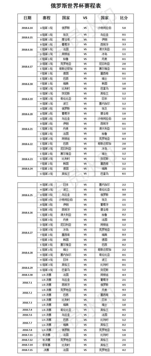2018世界杯比分结果,2018世界杯比分全图