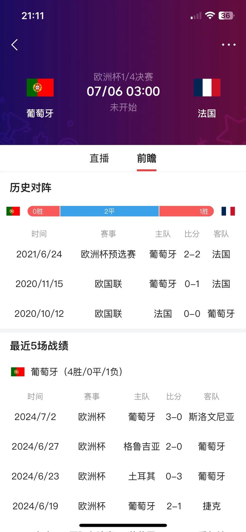 西班牙vs葡萄牙比分,西班牙vs葡萄牙昨晚谁赢