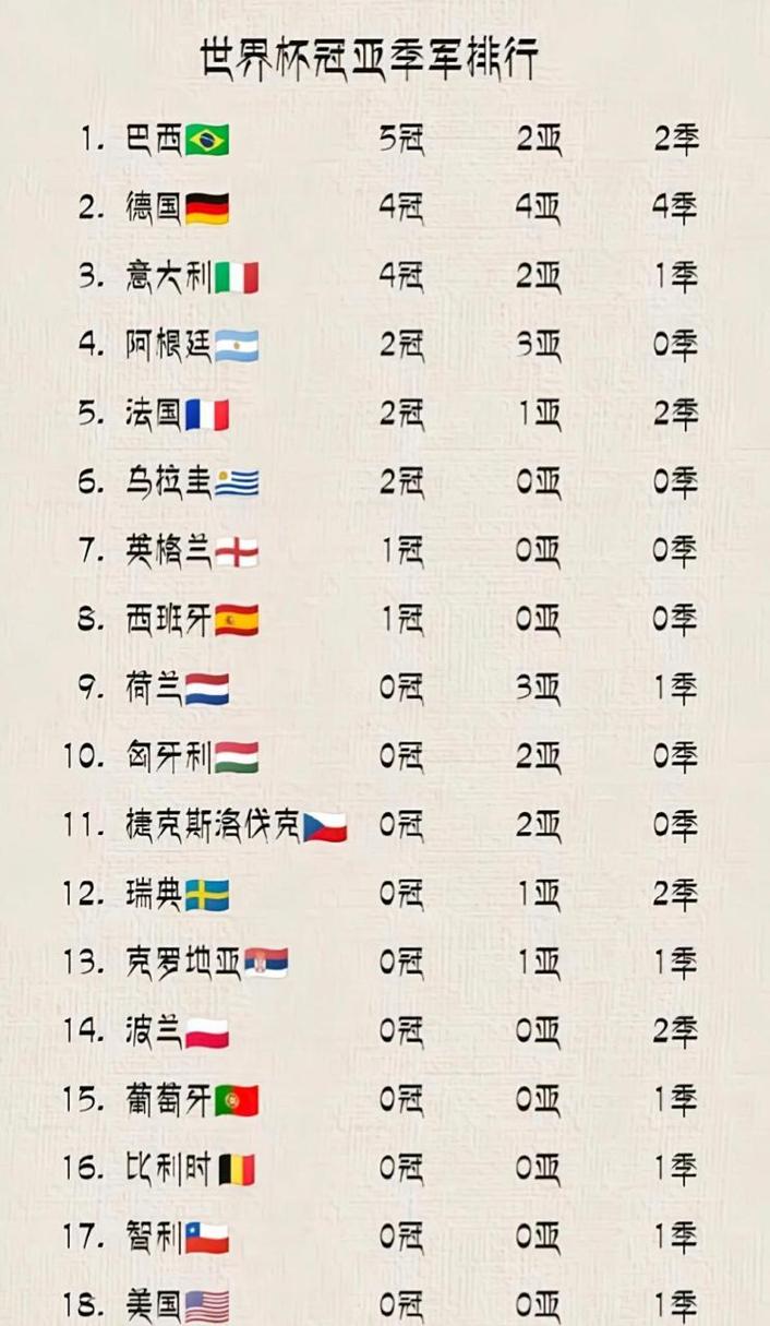 世界杯预测,世界杯预测冠军多少倍