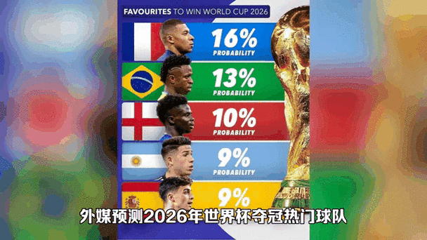 世界杯预测,世界杯预测冠军多少倍