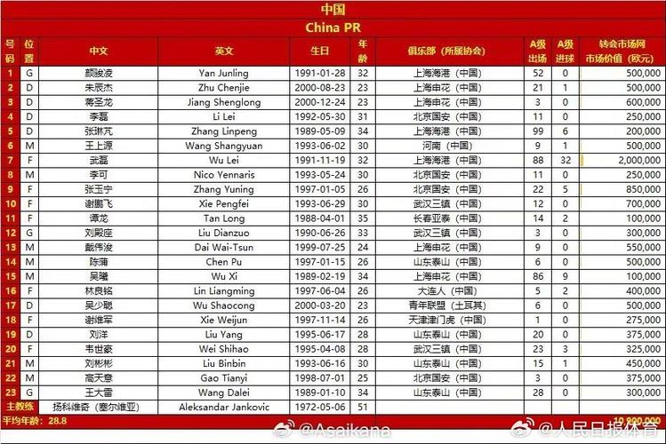 韩国足球国家队名单,韩国足球国家队排名