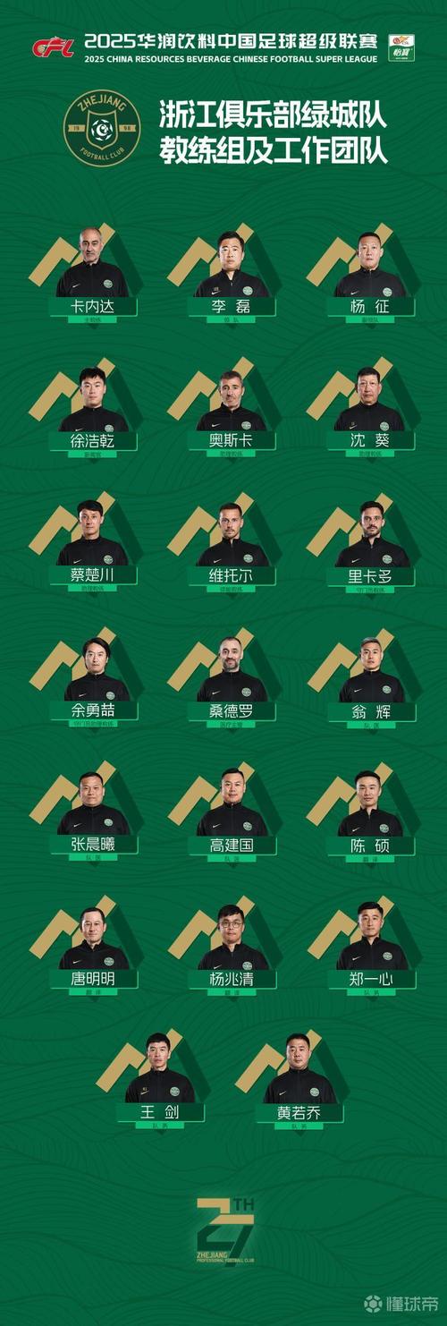 绿城足球,绿城足球俱乐部球员