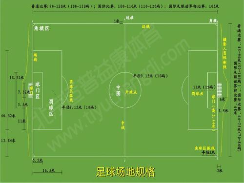 足球场地标准尺寸，足球场地标准尺寸多少平米