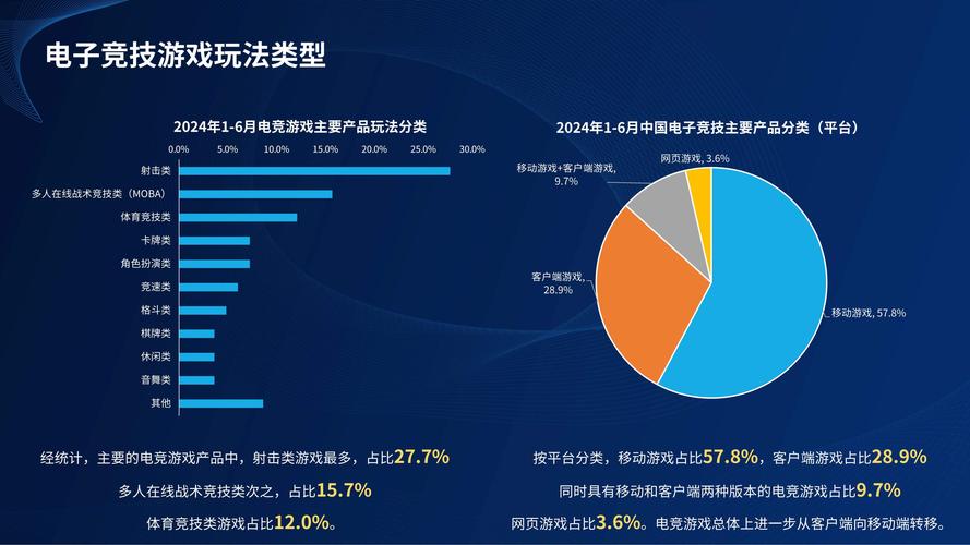 PG电子行业趋势与未来：b体育官网如何为玩家呈现精准电竞数据与资讯