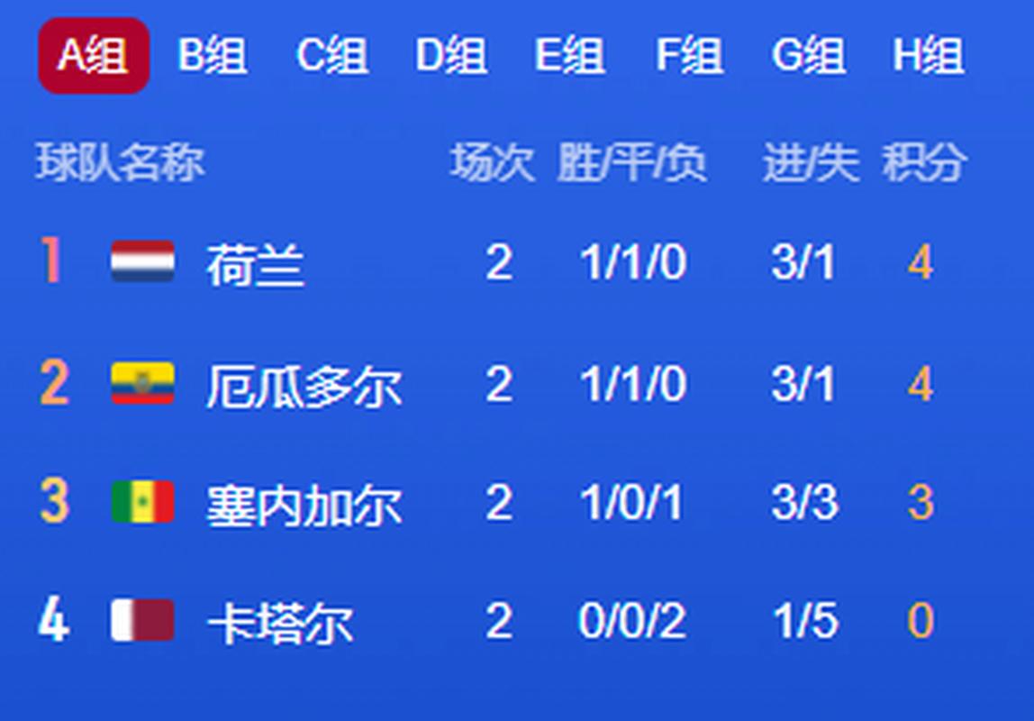 世界杯a组，世界杯A组大结局